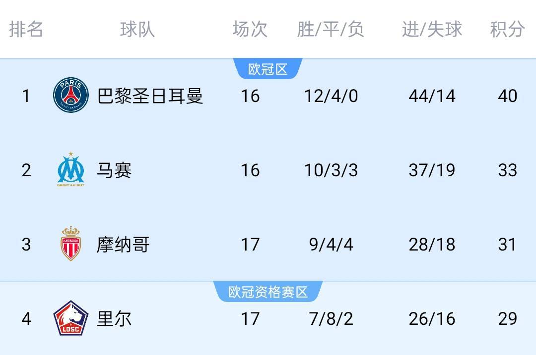 利物浦全队奋勇争胜,力保联赛榜首位置的简单介绍 利物浦全队奋勇争胜,力保联赛榜首位置的简单介绍