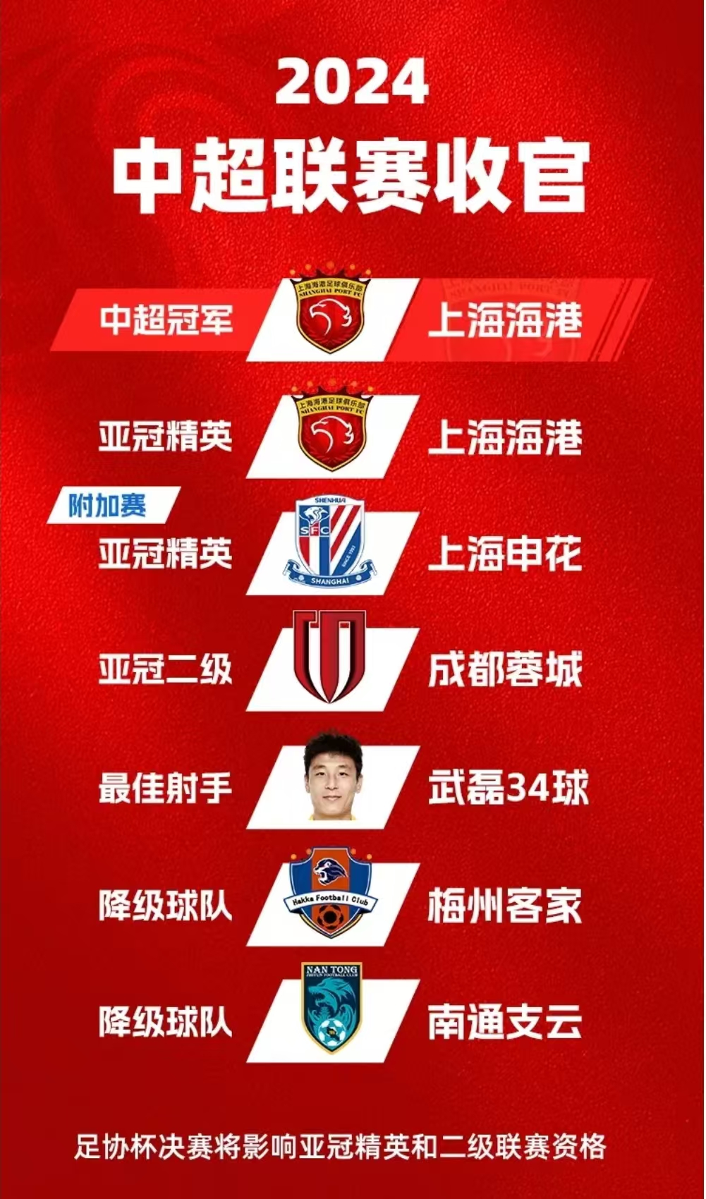 熊猫TV-上海上港迎战成都地铁,球队主帅应对重点调整的简单介绍