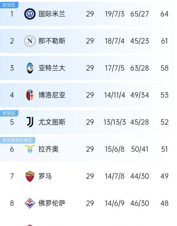 国米客场战平都灵在意甲继续保持前四的简单介绍