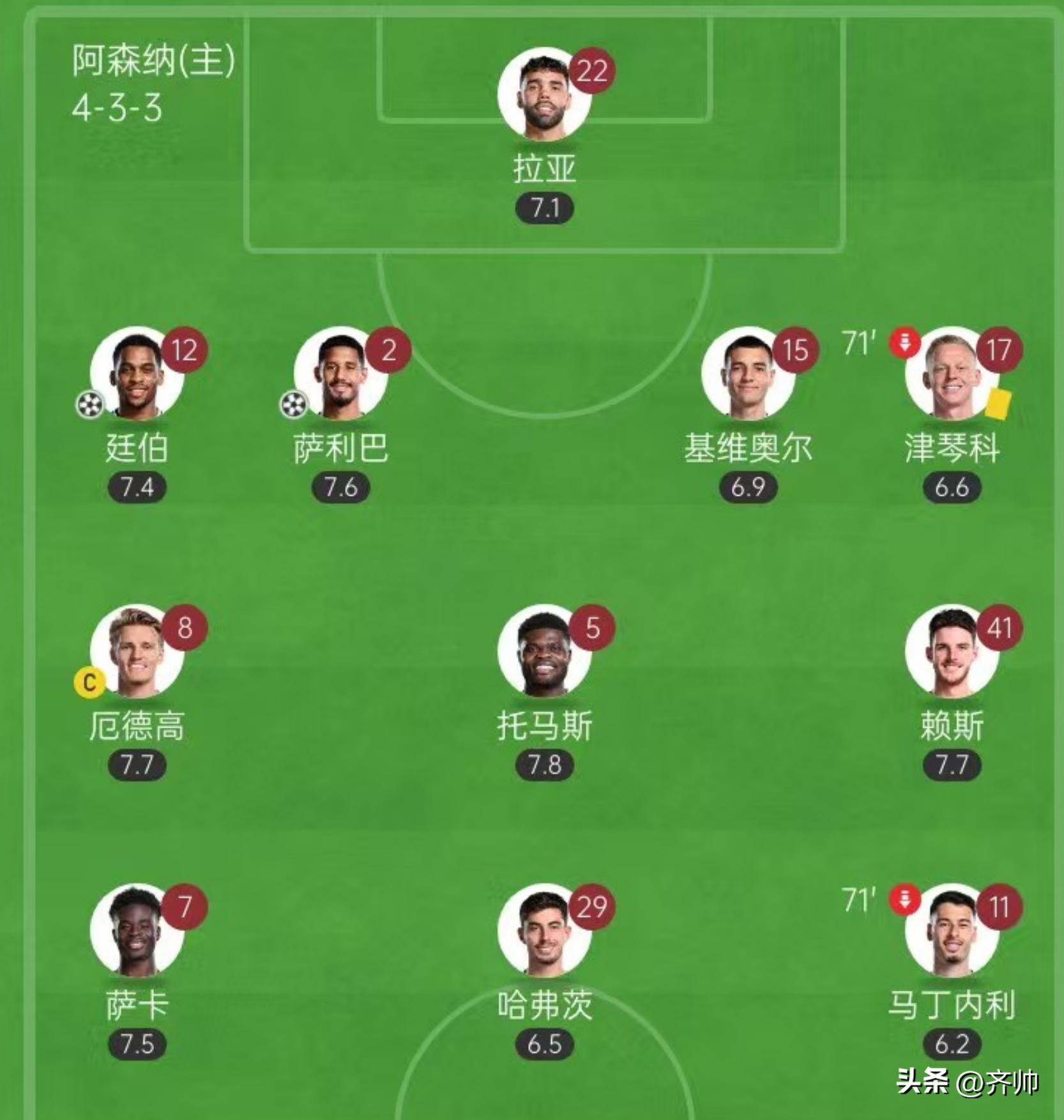 熊猫直播-独家：多特蒙德世俱杯首战阵容预测