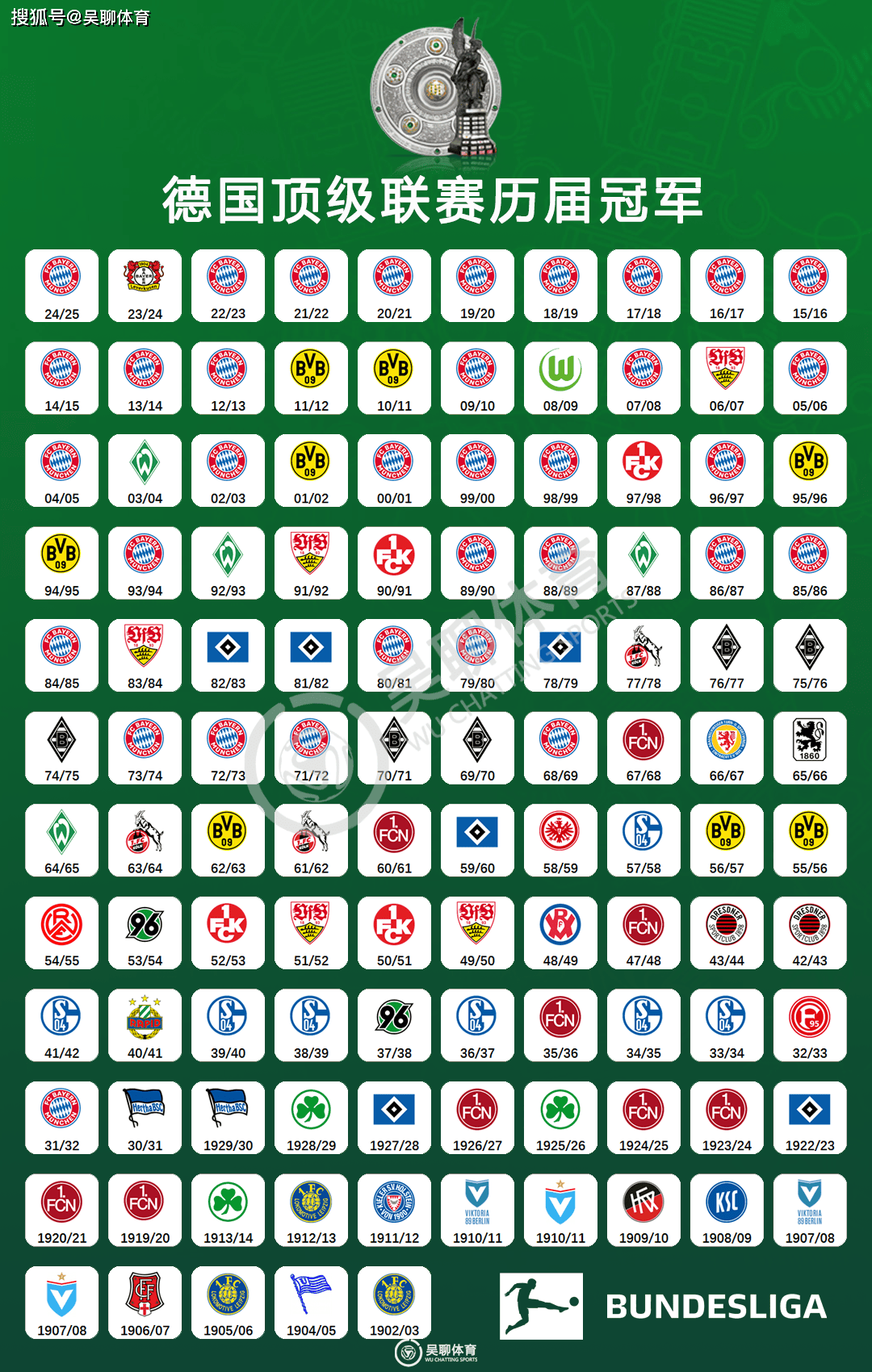 关于拜仁慕尼黑逆转击败弗赖堡，积分榜领先的信息