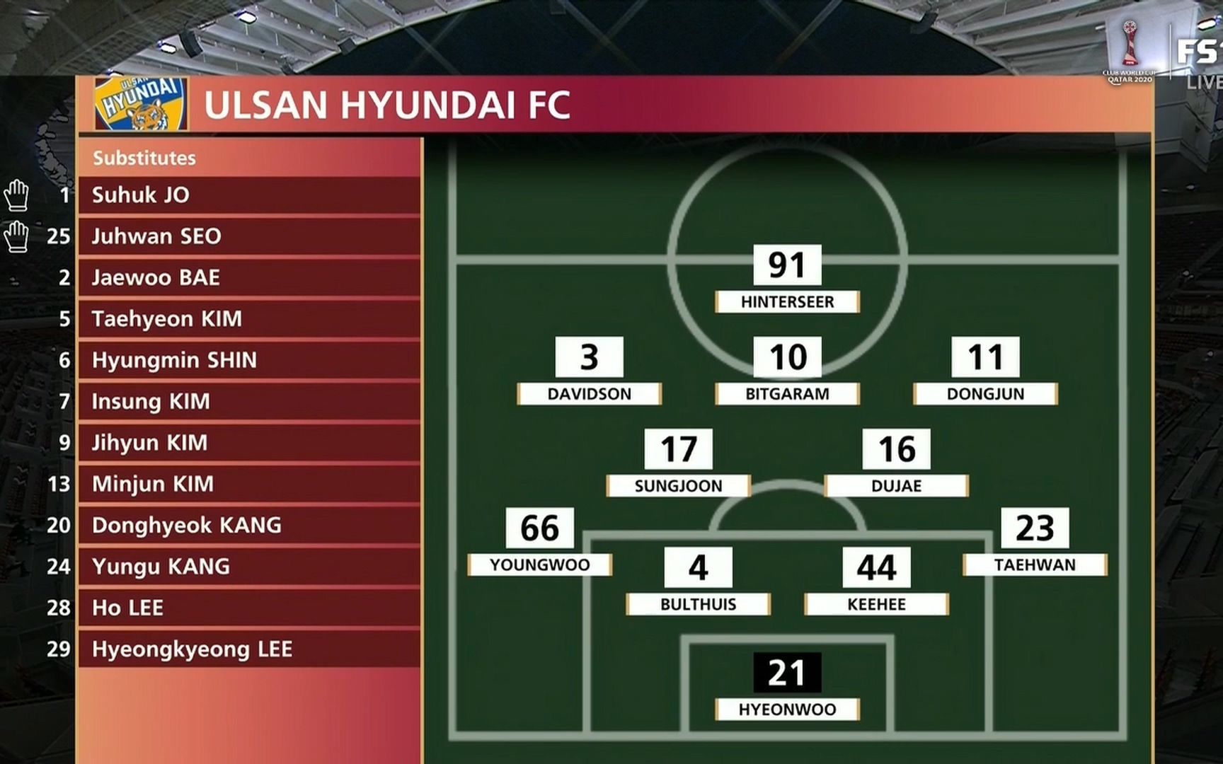 包含世俱杯前瞻:蔚山现代与对手交锋看点的词条 包含世俱杯前瞻:蔚山现代与对手交锋看点的词条