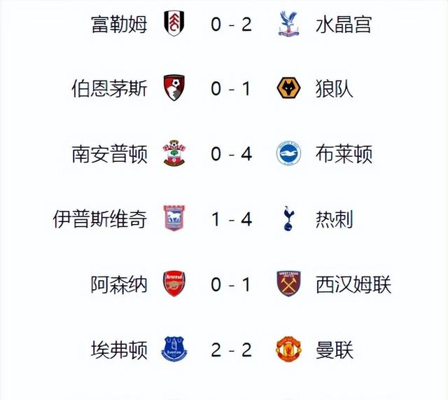 关于利物浦主场大胜伯恩利,领跑英超积分榜的信息 关于利物浦主场大胜伯恩利,领跑英超积分榜的信息