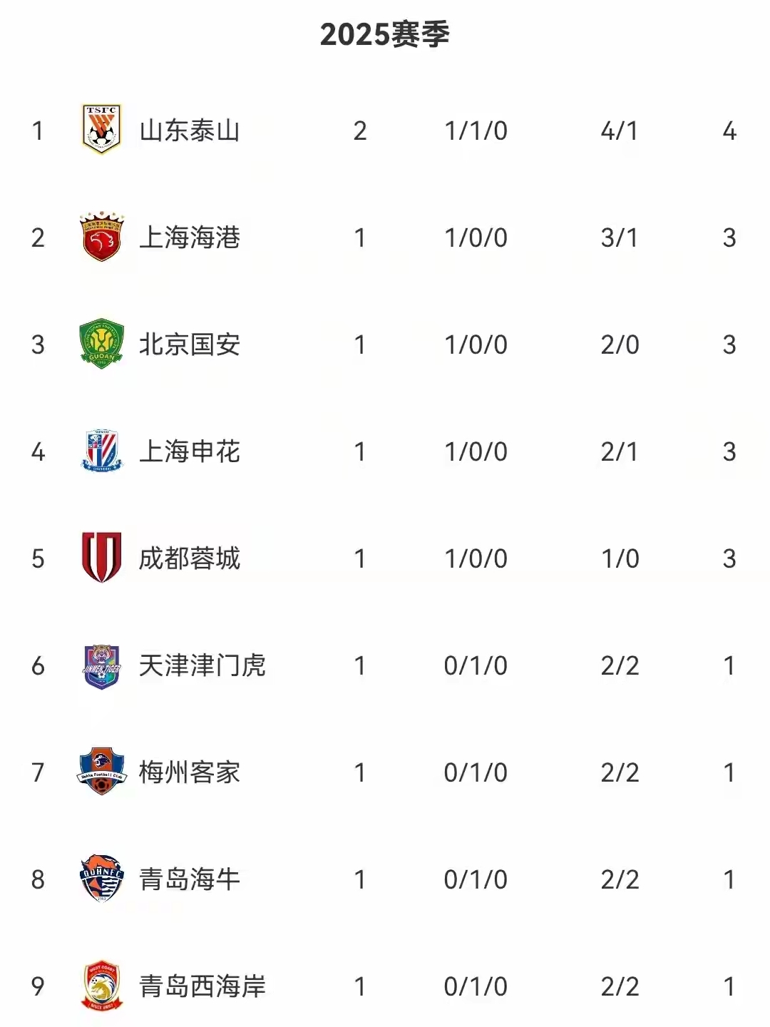 熊猫体育app-关于山东泰山客场逆转青岛中能，获得三分的信息