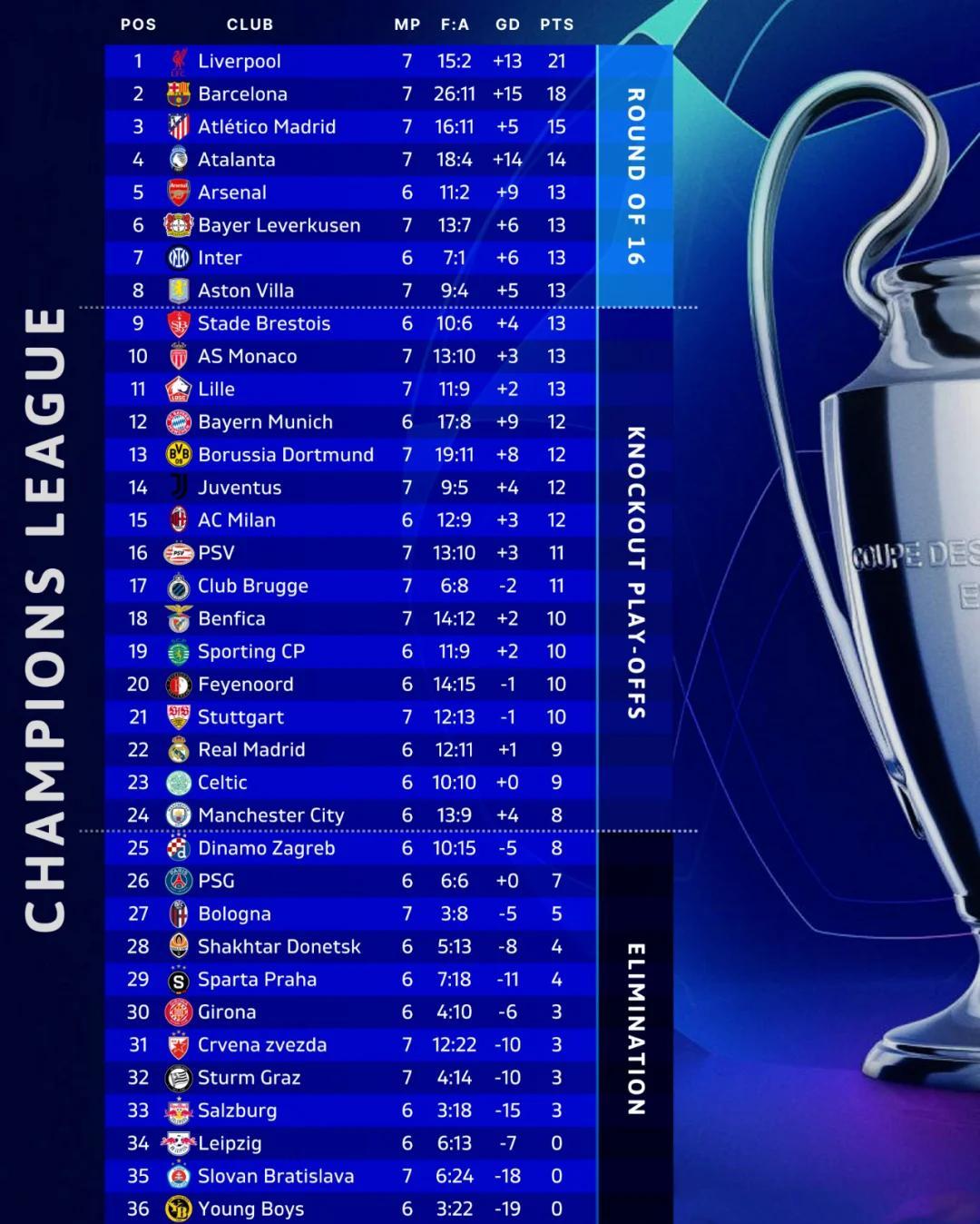 体育赛事直播-包含尤文图斯苦战晋级，成功晋级四强的词条