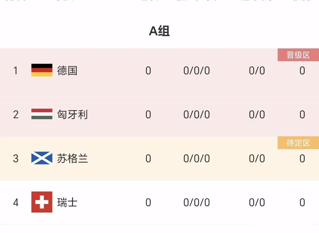 丹麦击败苏格兰,取得欧洲杯入场券 丹麦击败苏格兰,取得欧洲杯入场券