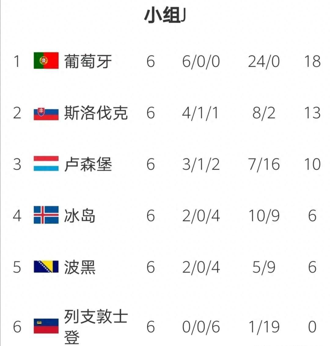 包含欧预赛首轮结果出炉,全球球迷热议的词条 包含欧预赛首轮结果出炉,全球球迷热议的词条