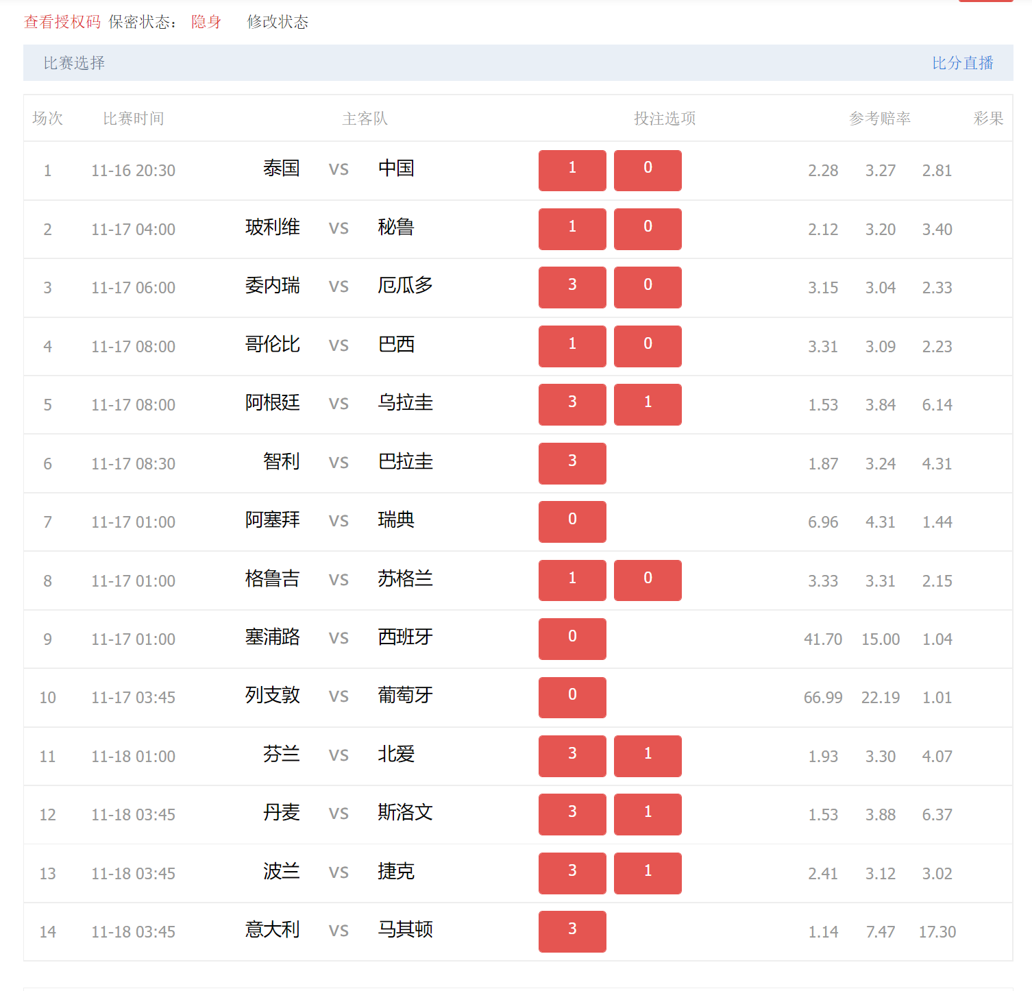 风云变幻，欧预赛比赛每一场都是一个未知数
