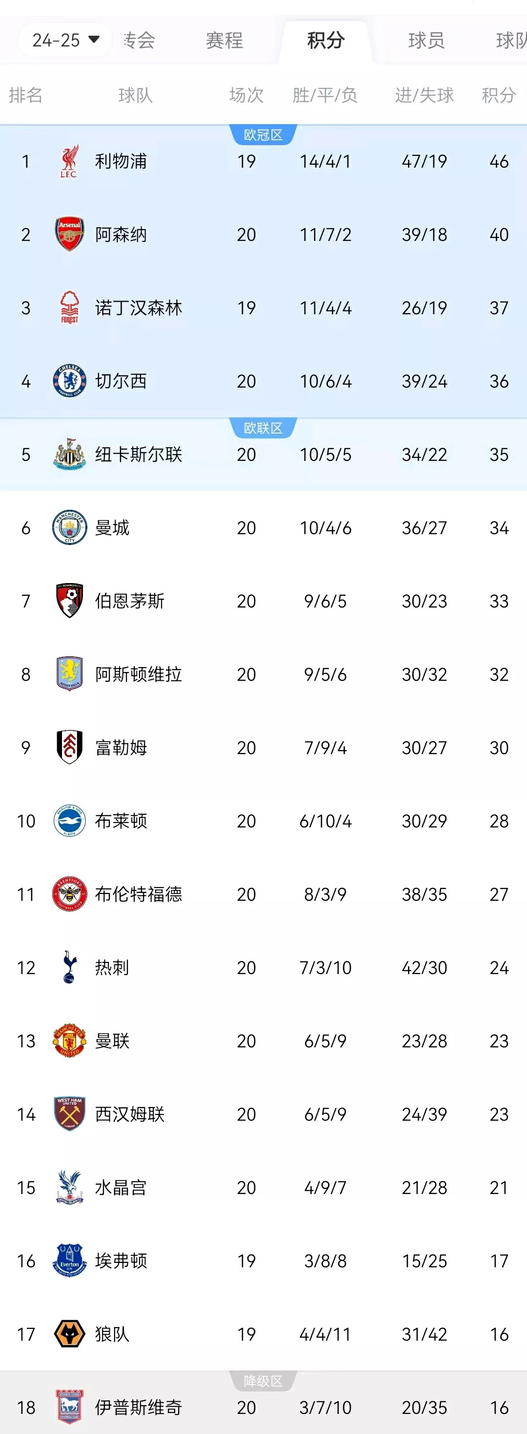 熊猫体育平台-尼姆球队获胜，排名登顶法甲积分榜