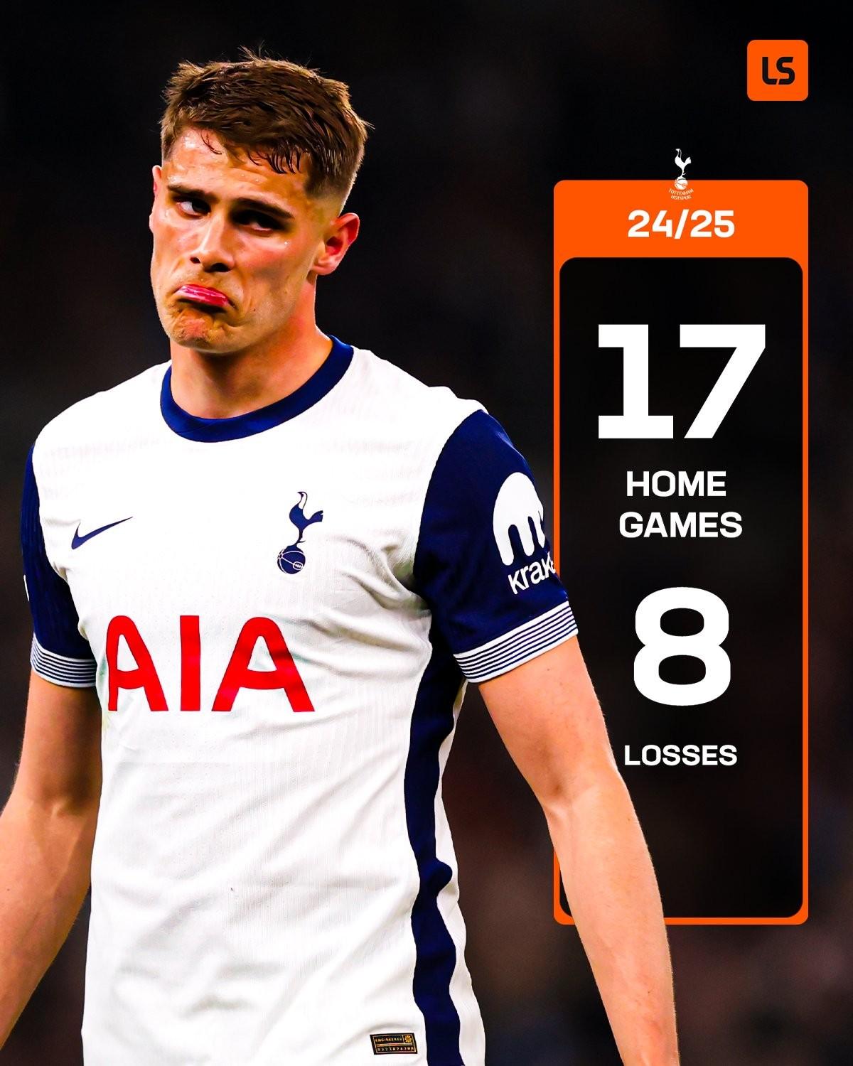 熊猫直播-热刺全队表现低迷,遭遇惨败