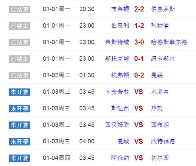 曼城高居积分榜第二，追平领头羊的简单介绍