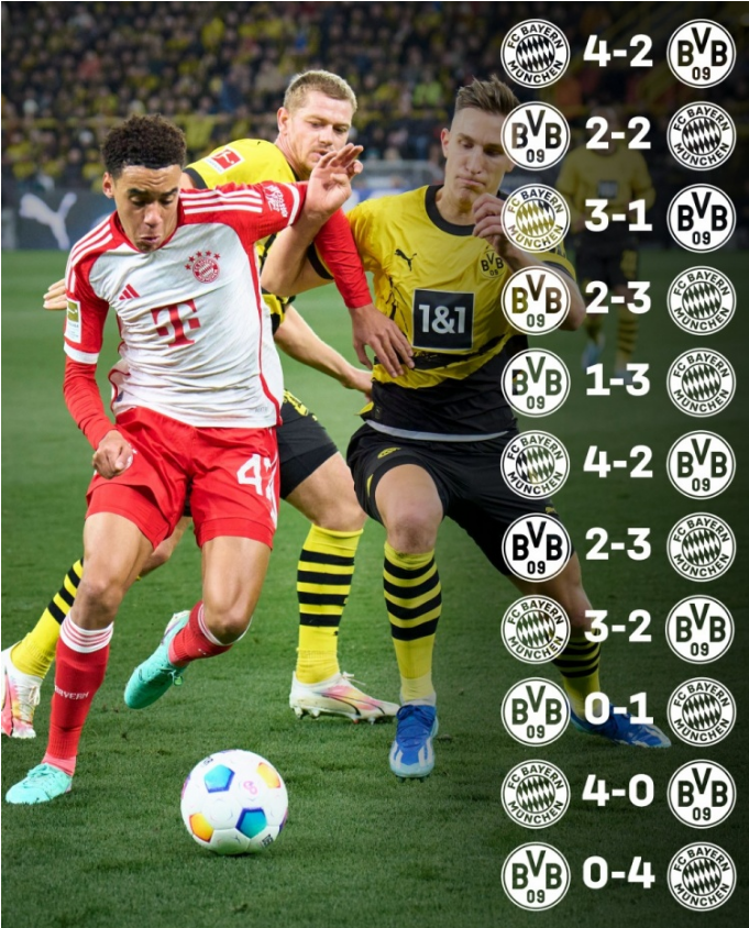 多特蒙德主场击败对手,保持榜首位置 多特蒙德主场击败对手,保持榜首位置