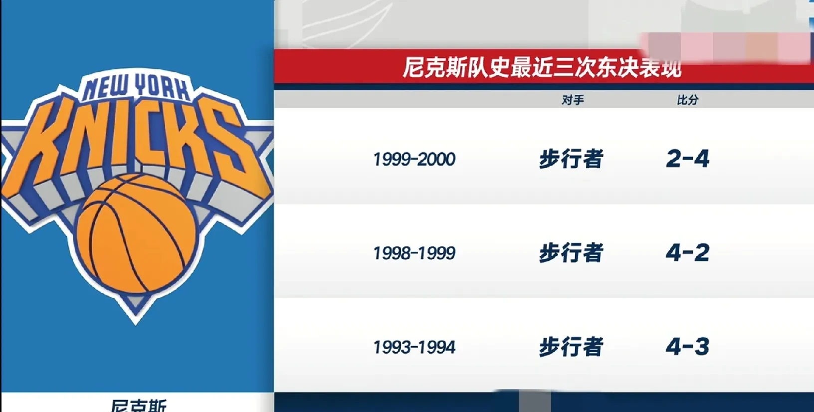 熊猫直播APP-步行者横扫雄狮,东部决赛晋级资格