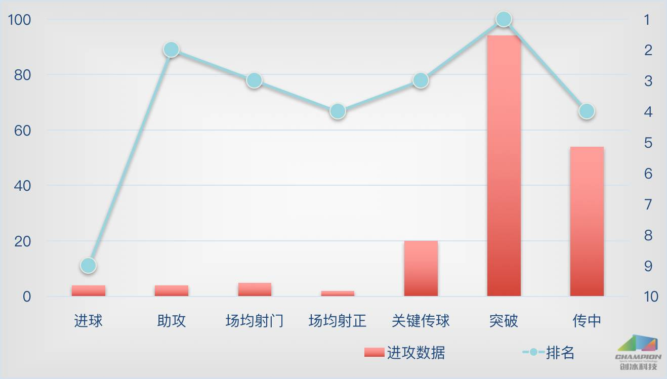 熊猫体育直播-战术调整明显,球队战术或许将有所变化