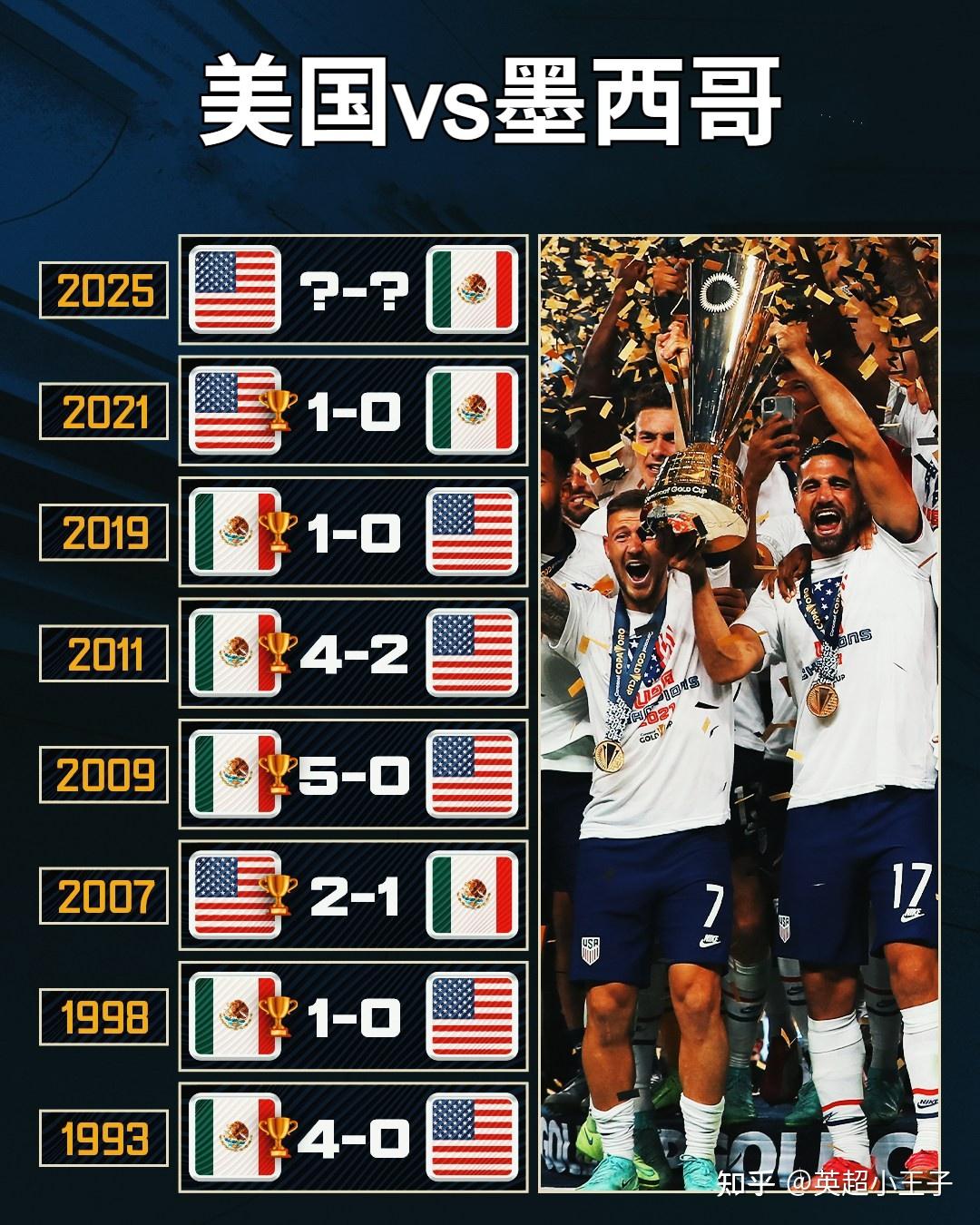 墨西哥队夺得北美金盃冠军,赛后欢乐庆祝! 墨西哥队夺得北美金盃冠军,赛后欢乐庆祝!