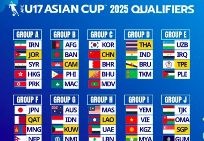 东亚球队入围国际足球赛事决赛圈 东亚球队入围国际足球赛事决赛圈