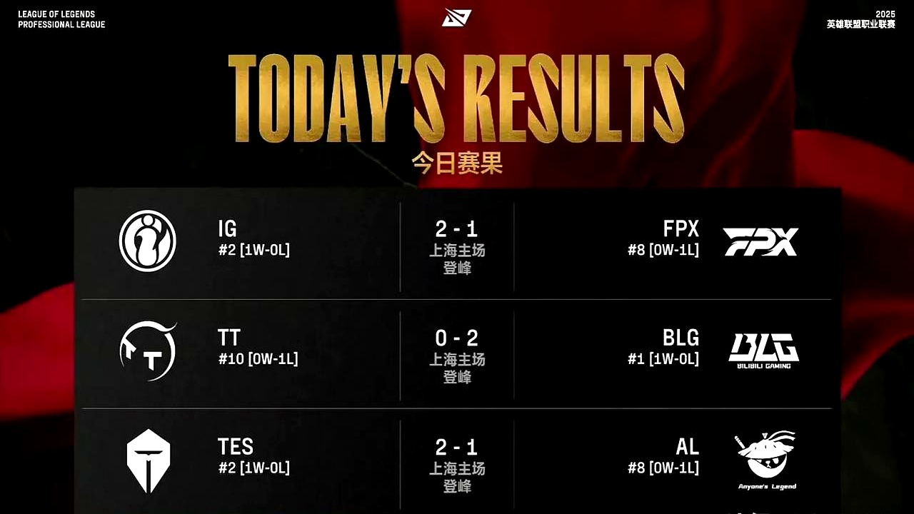 FPX险胜DFM，Chovy单局斩获MVP激烈交锋入围赛，强势挺进下一轮的简单介绍