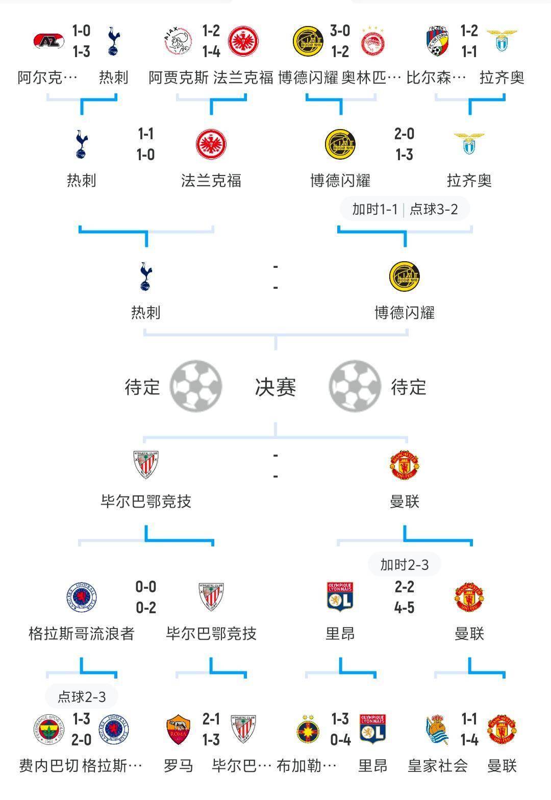 欧洲杯预选赛即将展开，强队争夺出线权